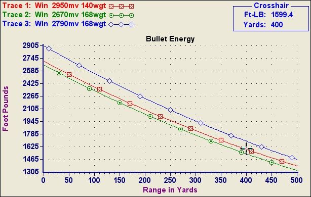 bullet-energy-270-vs-308-vs-30-06-photo-by-friscopete-photobucket